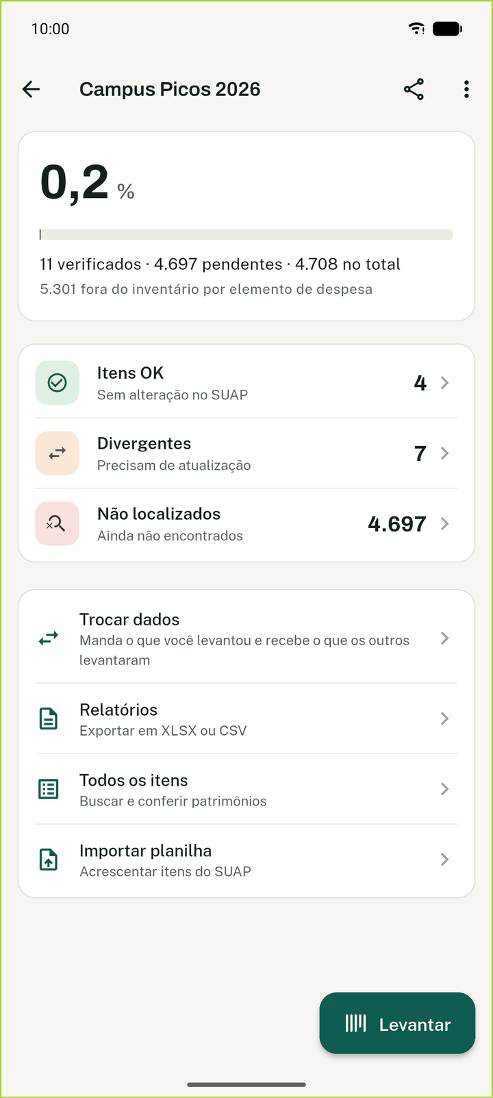 Painel do inventário: progresso e os três grupos de patrimônios